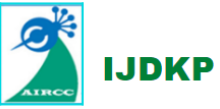 IJCNC